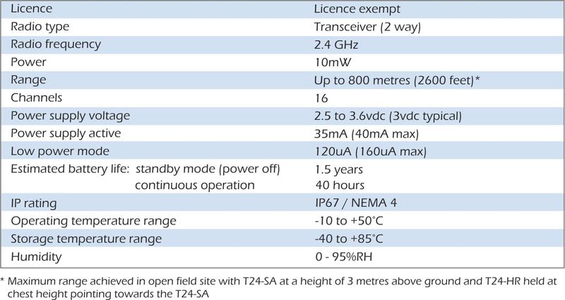 t24-hs-ls specification